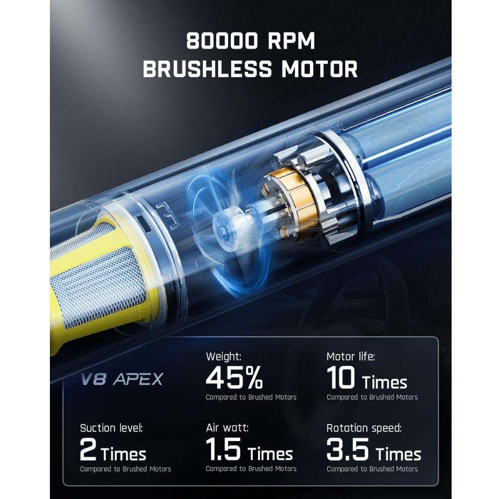 Fanttik E1 MAX Electric Screwdriver and V8 APEX Car Vacuum